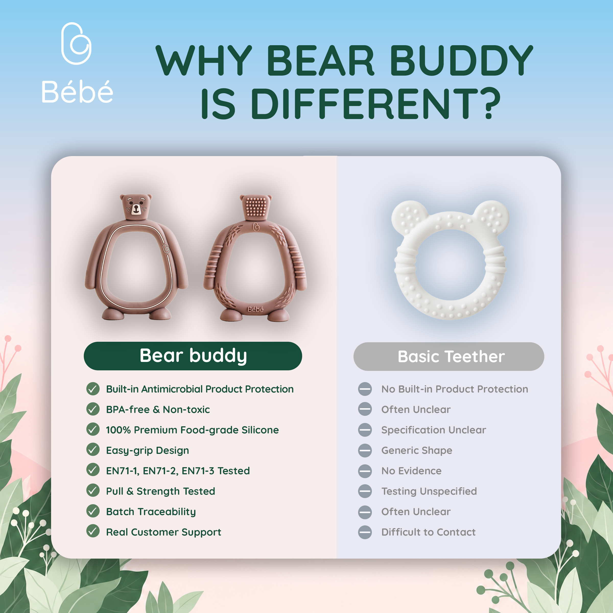 Bear Buddy teether, comparison